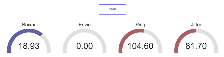 resultados do teste de velocidade